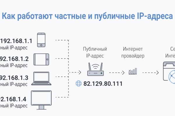 Кракен тор текст