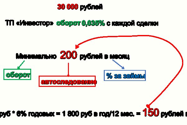 Кракен оф ссылка