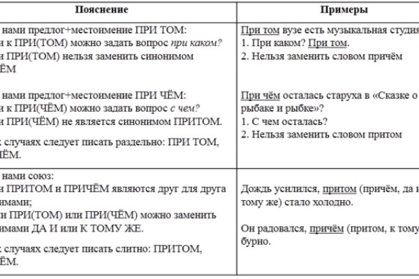 Кракен даркнет рабочая ссылка