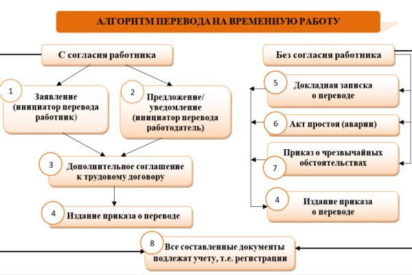 Пользователь не найден кракен даркнет