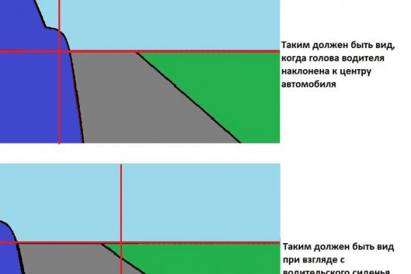 Кракен сообщество